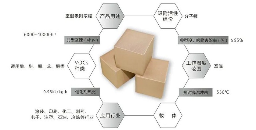 高沸點VOCS揮發(fā)性有機廢氣如何處理？